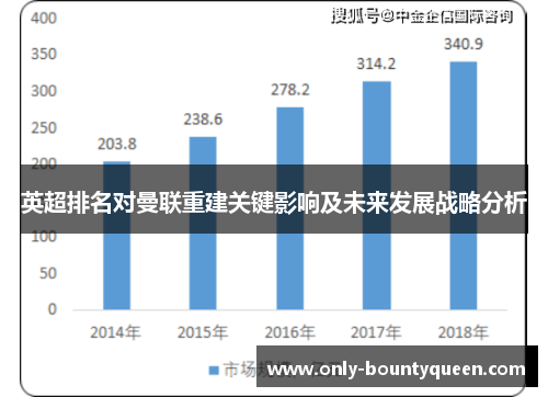 英超排名对曼联重建关键影响及未来发展战略分析 英超排名对曼联重建关键影响及未来发展战略分析