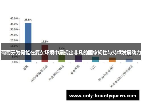 葡萄牙为何能在复杂环境中展现出非凡的国家韧性与持续发展动力