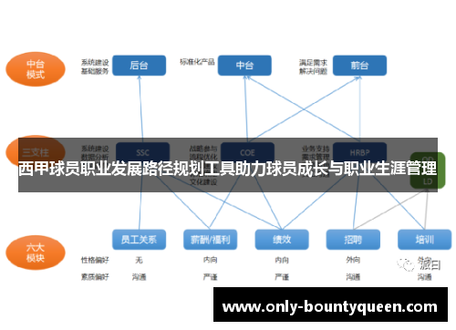 西甲球员职业发展路径规划工具助力球员成长与职业生涯管理