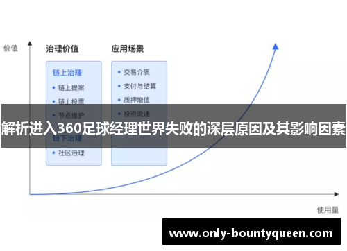 解析进入360足球经理世界失败的深层原因及其影响因素