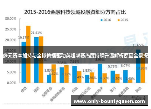 多元资本加持与全球传播驱动英超联赛热度持续升温解析原因全景探 多元资本加持与全球传播驱动英超联赛热度持续升温解析原因全景探