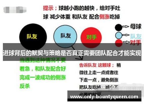 进球背后的默契与策略是否真正需要团队配合才能实现