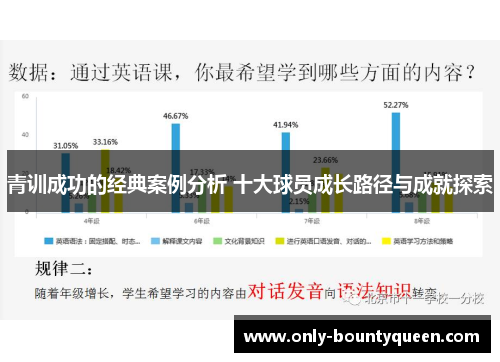 青训成功的经典案例分析 十大球员成长路径与成就探索